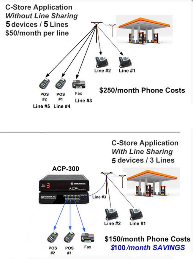Multi-Link ACP-300 Example Application