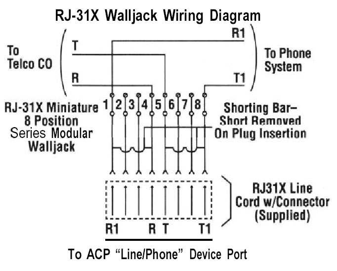 Walljack Wiring